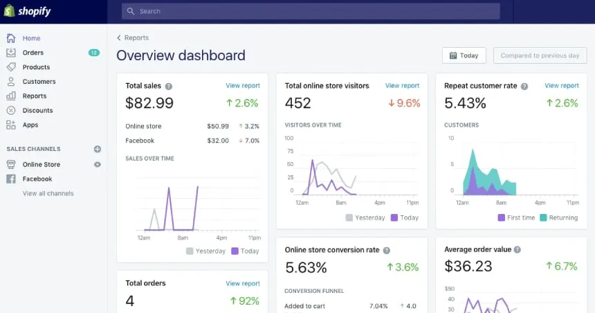 AI Dynamic Pricing: Unlock 20%+ Margins on Shopify Plus Wholesale