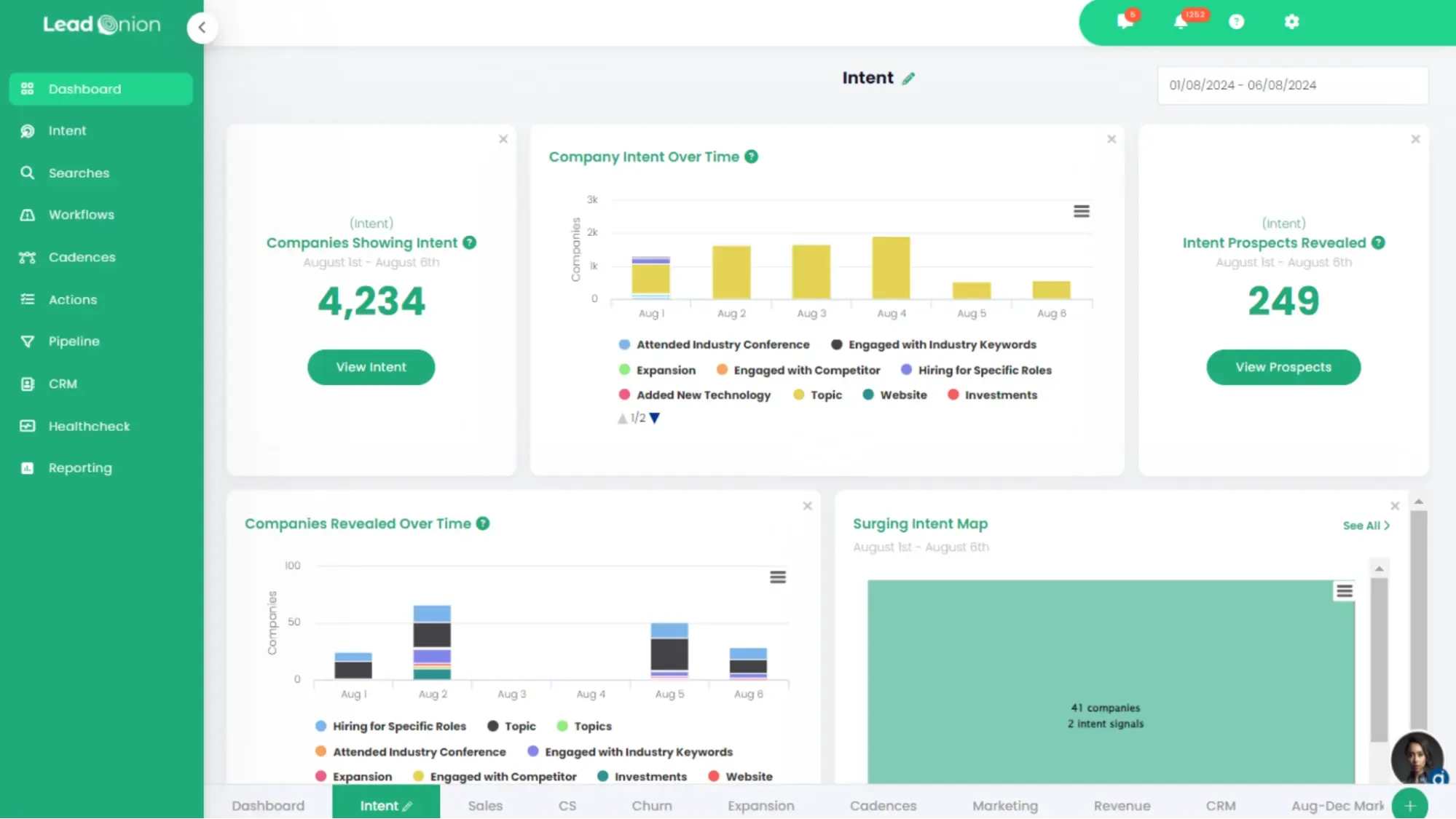 Shopify Plus Conversion Strategy: UX, Speed & CRO Priorities