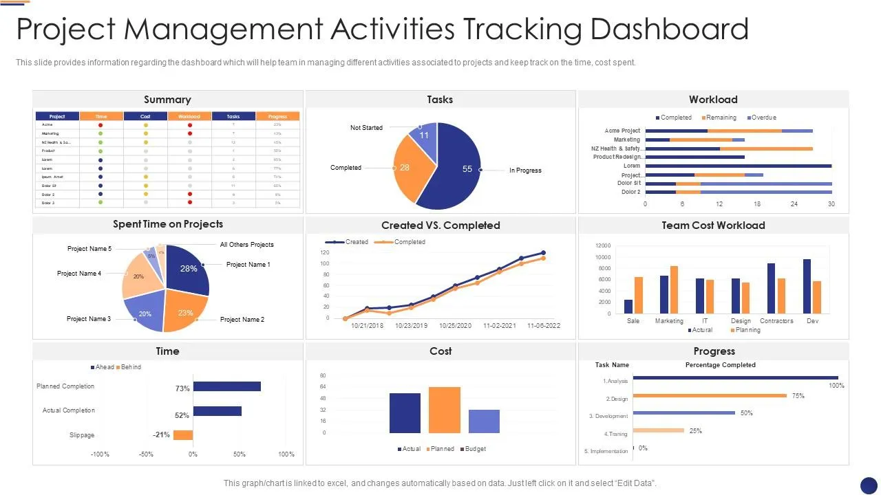 BCI agile project management dashboard - 2026 Dev: BCI + JavaScript Project Management [Elite Guide]