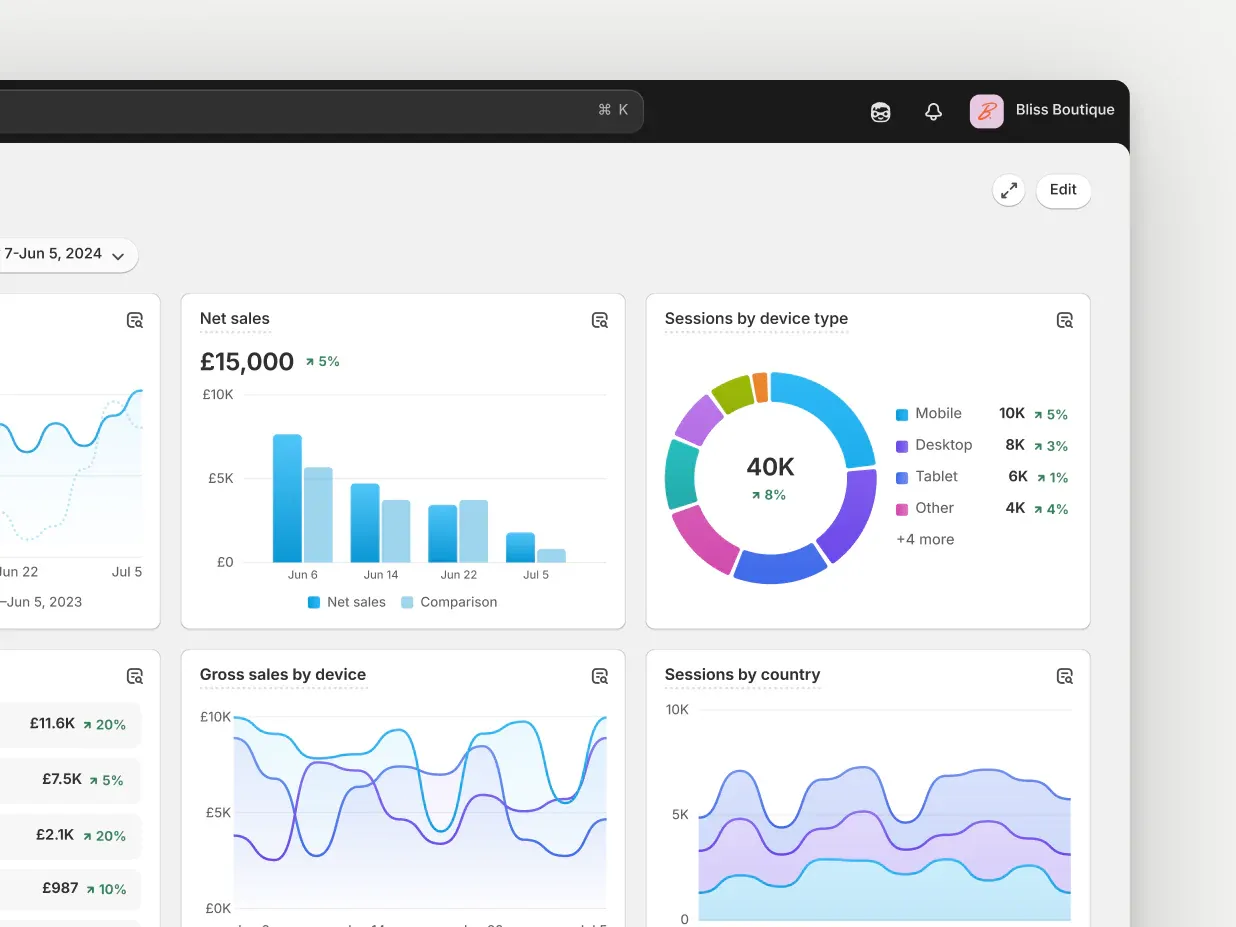 Shopify Plus neural customer insight dashboard - BCI 2026: Shopify Plus Bridges Neuro-Empathy Gap [UX Insights]