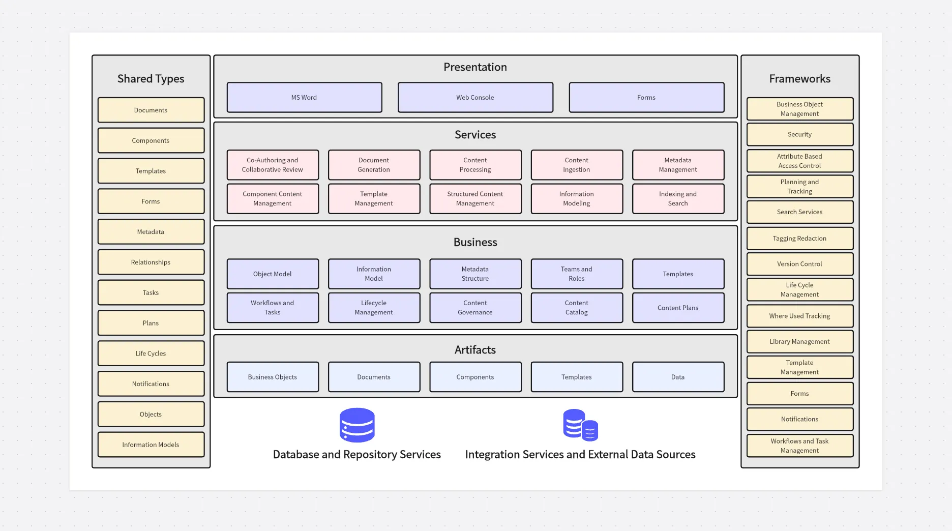 Digital architecture blueprint modular e-commerce - Enterprise Shopify: The Perpetual Pilot [Evolution Playbook]