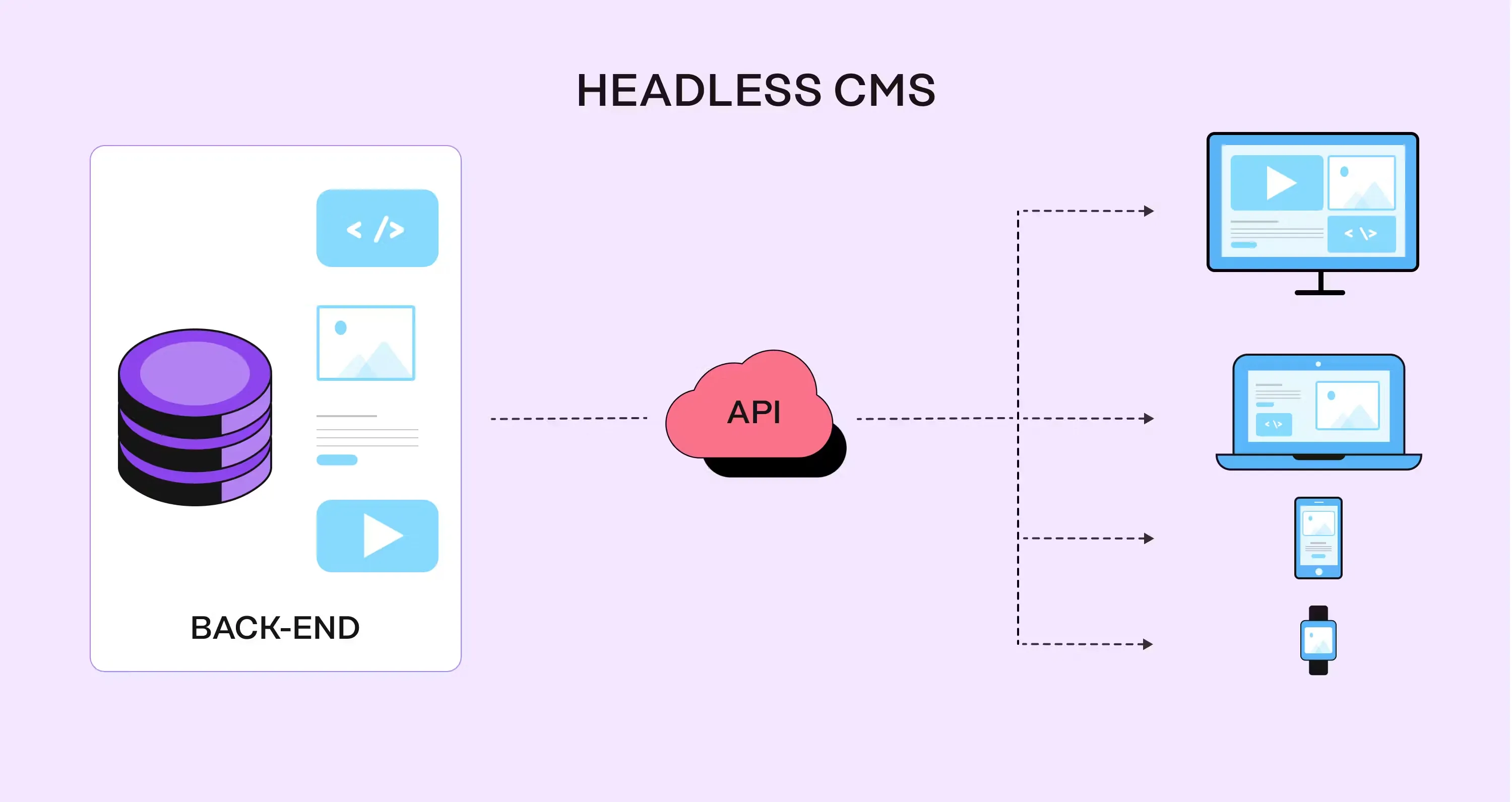 Fortifying headless B2B platform security - Headless Shopify B2B: 7 Critical Security Risks & Fixes