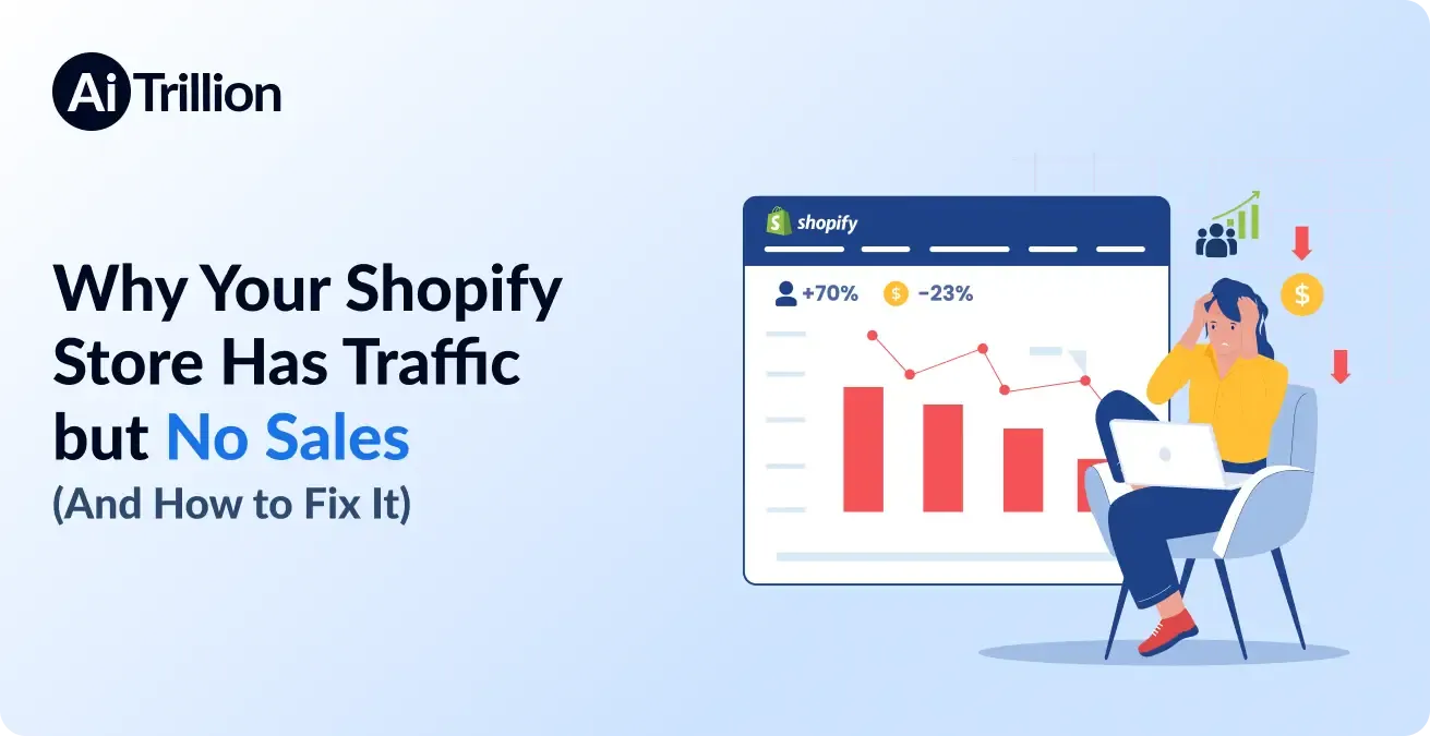 AI decoding Shopify pre-abandonment signals - Shopify CRO: AI's Pre-Emptive Strike on Abandonment [2024]