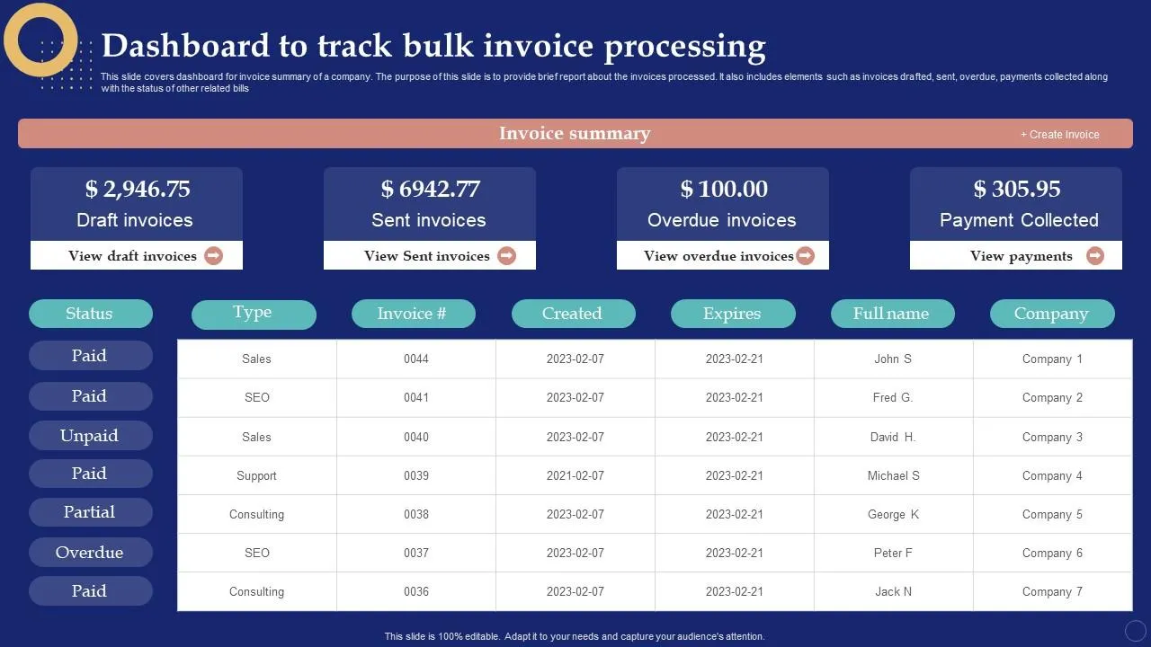 Wholesale ERP data synchronization dashboard - Shopify B2B Technical SEO: Scale Wholesale Traffic [2024]