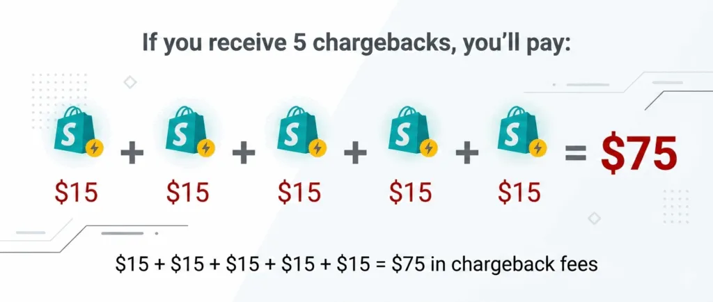 Shopify Chargebacks: Master Risk & Slash Disputes by 80% Cover Image
