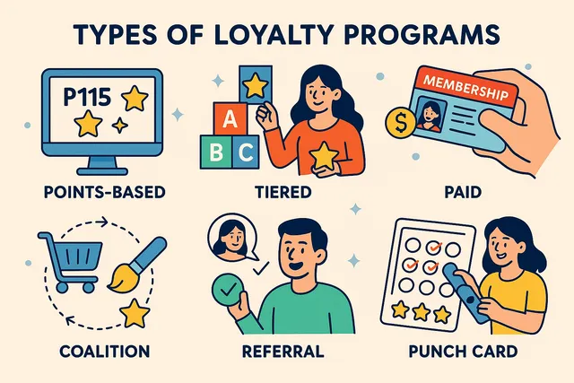 Shopify customer empathy bridge loyalty - Shopify CRO: Turn Chargebacks into Loyal Customers [Playbook]