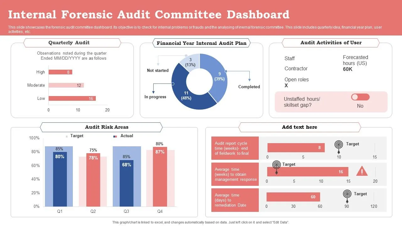 Shopify's Hidden Tax: Unearth Core Web Vitals Debt [Simgym Audit]
