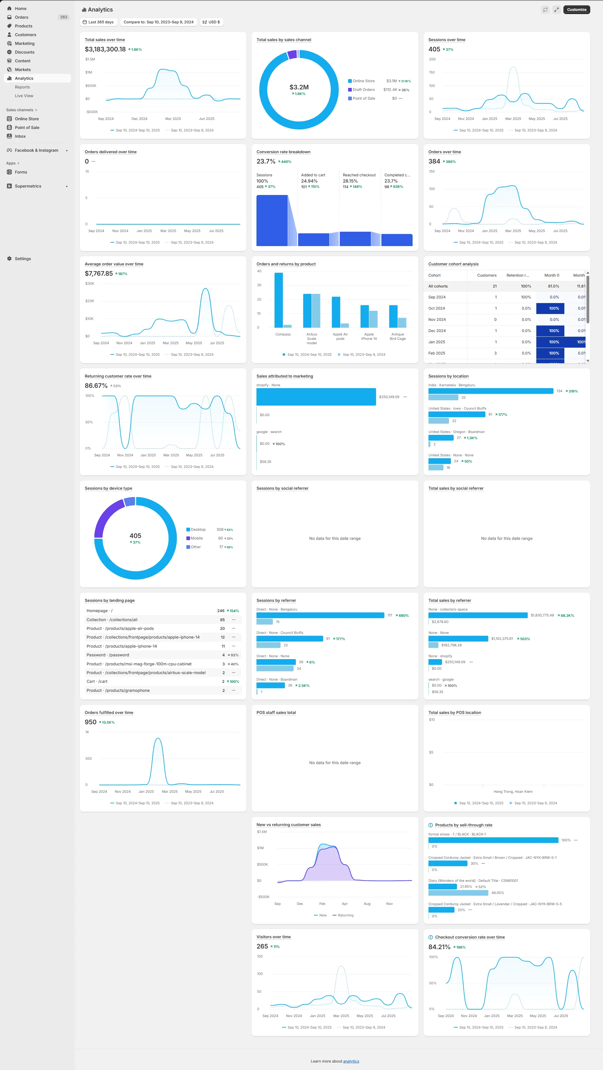 Shopify Plus Conversion Strategy: Subscription CRO & UX Priorities