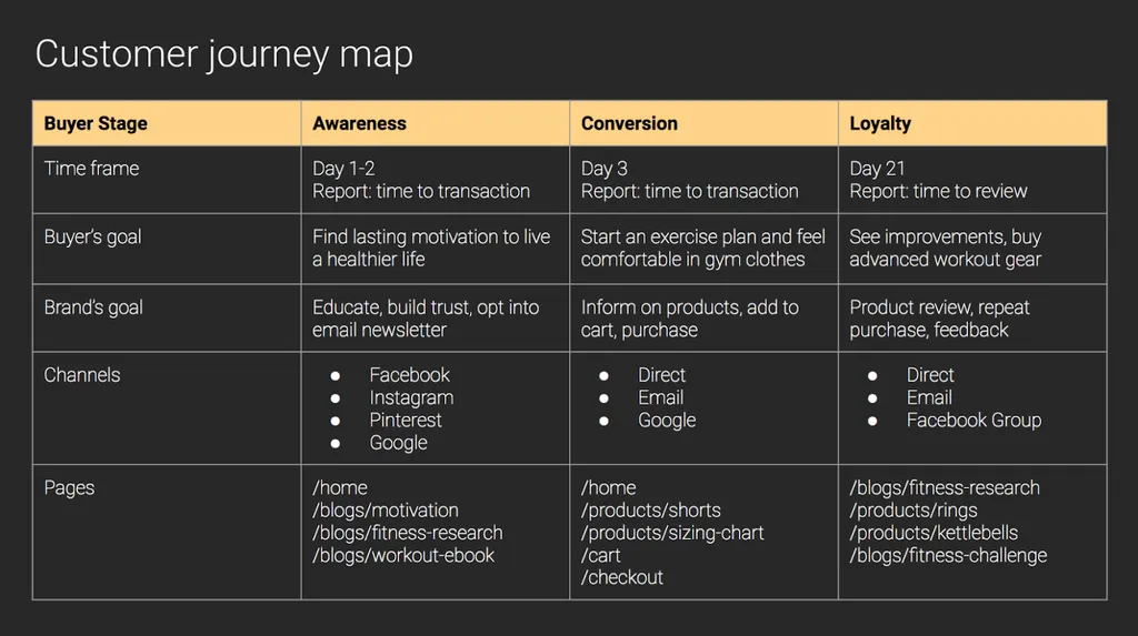 Shopify CRO: Master Your App Ecosystem for 2X Conversions Cover Image