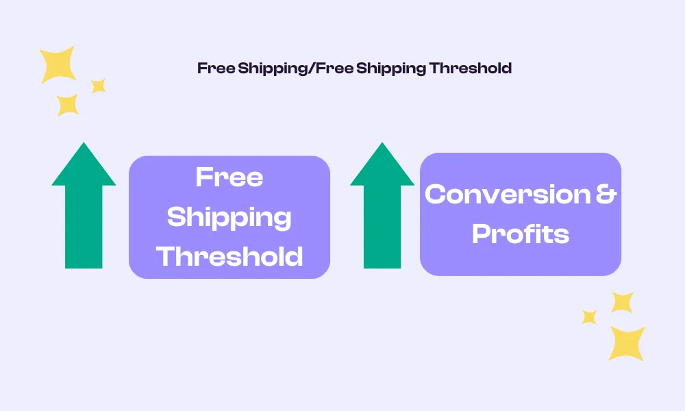 shopify free shipping threshold customer value - Shopify CRO: 5 Merchandising Blind Spots Killing Sales [2024]