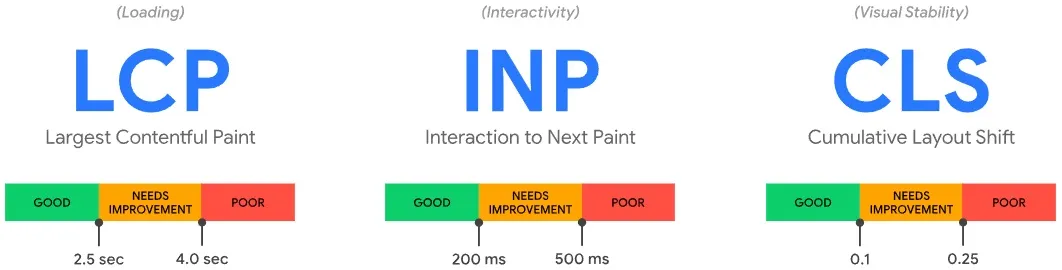 Developer optimizing Shopify Core Web Vitals - Shopify CWV Debt: 7 Dev Fixes for Blazing Speed & SEO