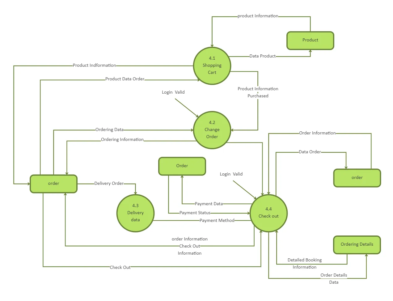 Shopify Migration: Master Dual-State Transitions