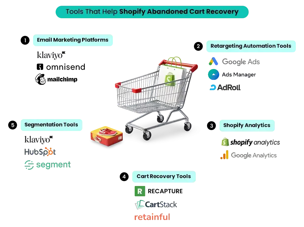 Shopify Flow & AI: Halt 70% Cart Abandonment [Pre-Emptive CRO]