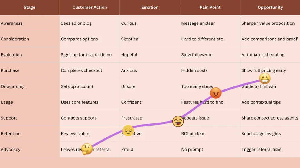 Shopify Flow: Pre-emptive Personalization for 2X CRO Cover Image