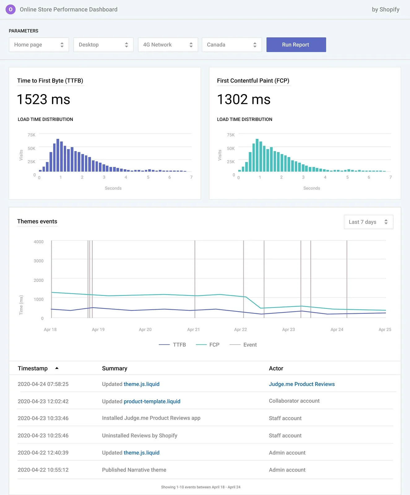 Optimized Shopify code performance dashboard - Shopify Profit: Cut JS Bloat, Boost Speed & Save [Guide]