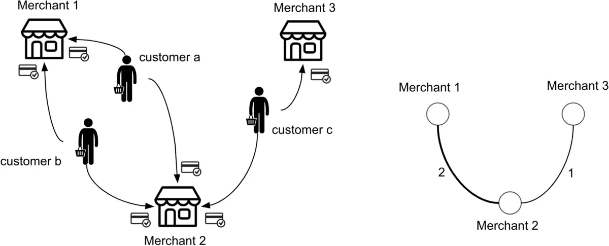 Merchant analyzing neural customer intent - Shopify Plus 2026: BCI & Mind-Meld Commerce [Deep Dive]
