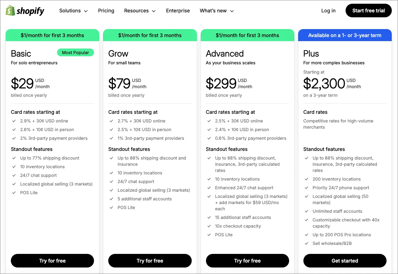 Shopify Plus 2026: Unlock 7X ROI Beyond Pricing & Fees