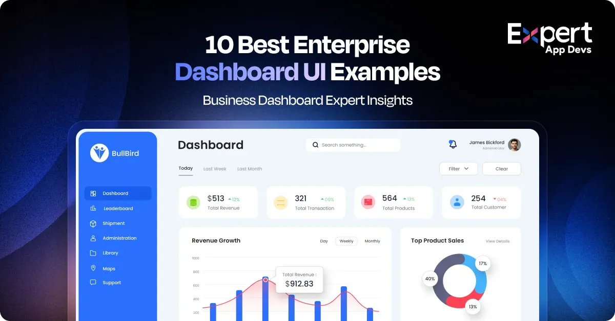 futuristic enterprise ecommerce agility dashboard - Shopify Plus 2026: Unlock 7X ROI Beyond Pricing & Fees