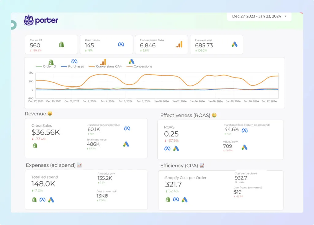 E-commerce platform cost optimization dashboard - Shopify Plus 2026 Pricing: Master Feature Roadmapping [Negotiate Smarter]