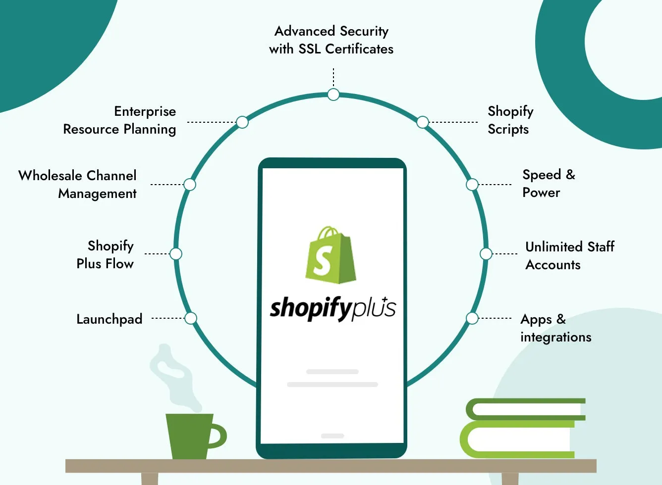 Unlocking Shopify Plus ROI levers - Shopify Plus 2026: Arbitrage Features for Max ROI [Guide]