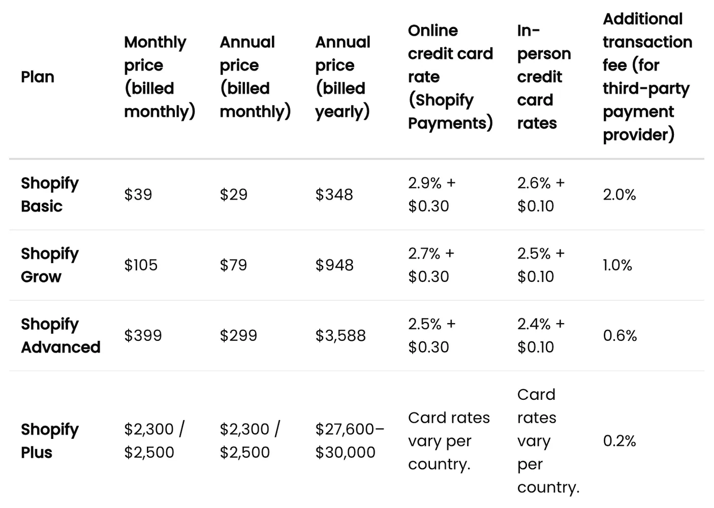 Shopify Plus 2026: 5X Your M&A Valuation [TCO Strategy]