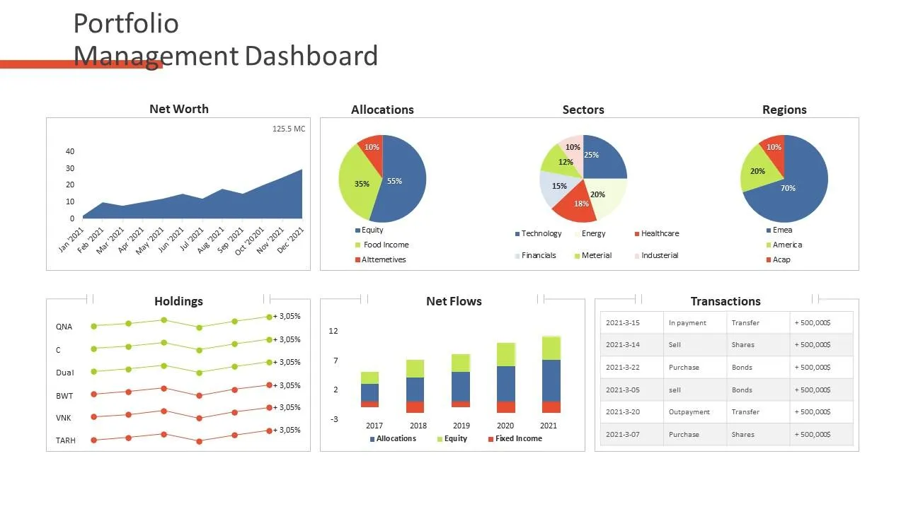 M&A valuation data efficiency dashboard - Shopify Plus 2026: 5X Your M&A Valuation [TCO Strategy]