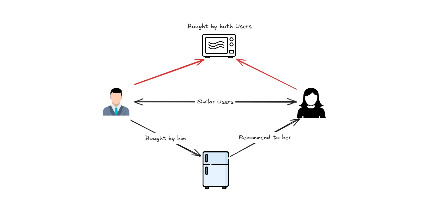 Algorithmic e-commerce product curation interface - Shopify Plus AI: Unlock 1:1 Ecommerce & 3X Personalization