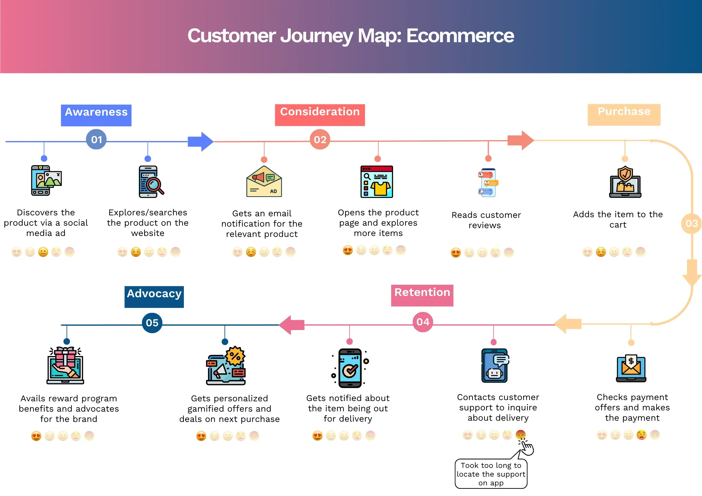 Shopify Plus AI: Unlock 5x LTV with Algorithmic Empathy