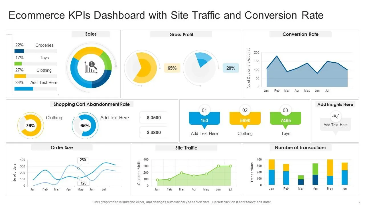 Ecommerce conversion lift AI dashboard - Shopify Plus: AI Merchandising Drives 25% Conversion Lift