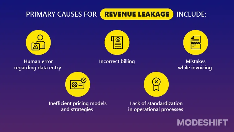Digital operational friction revenue leakage - Shopify Plus Wholesale: The 5 Automation Traps [B2B Bottlenecks]