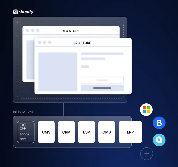 Shopify Plus B2B: Unlock 5X Conversions with Intent-Driven UX