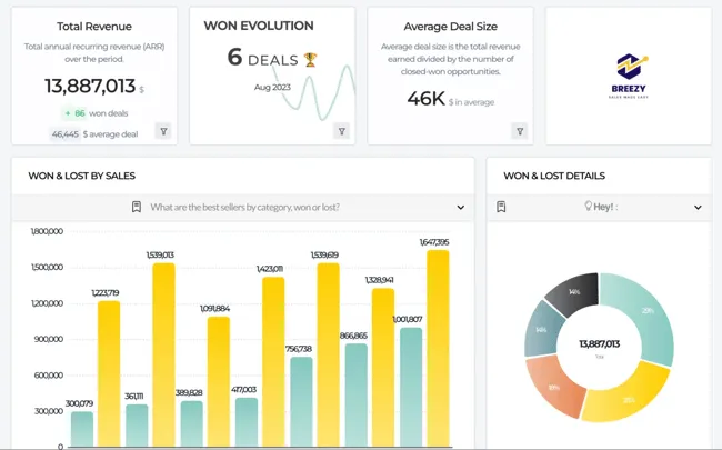 Shopify Plus B2B: Reps Become Strategic Advisors [New Playbook]