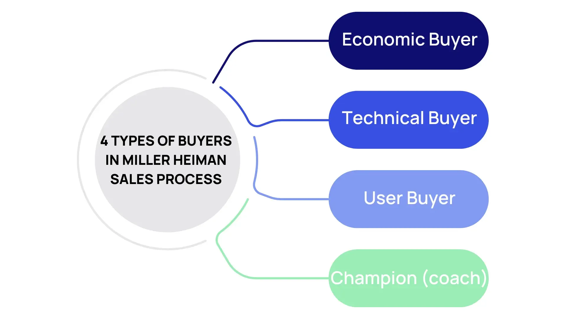 Shopify Plus B2B CRO: Why Single-User UX Fails & 7 Fixes
