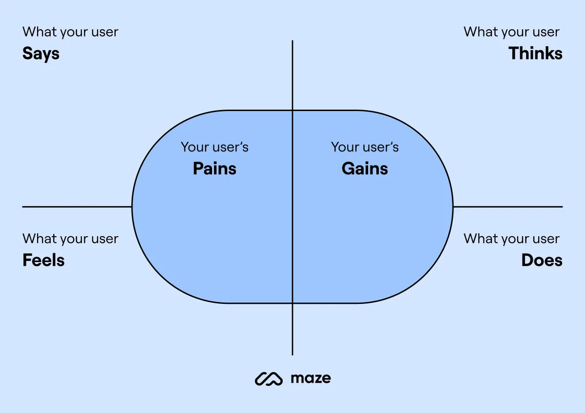 Single user B2B UX frustration - Shopify Plus B2B CRO: Why Single-User UX Fails & 7 Fixes