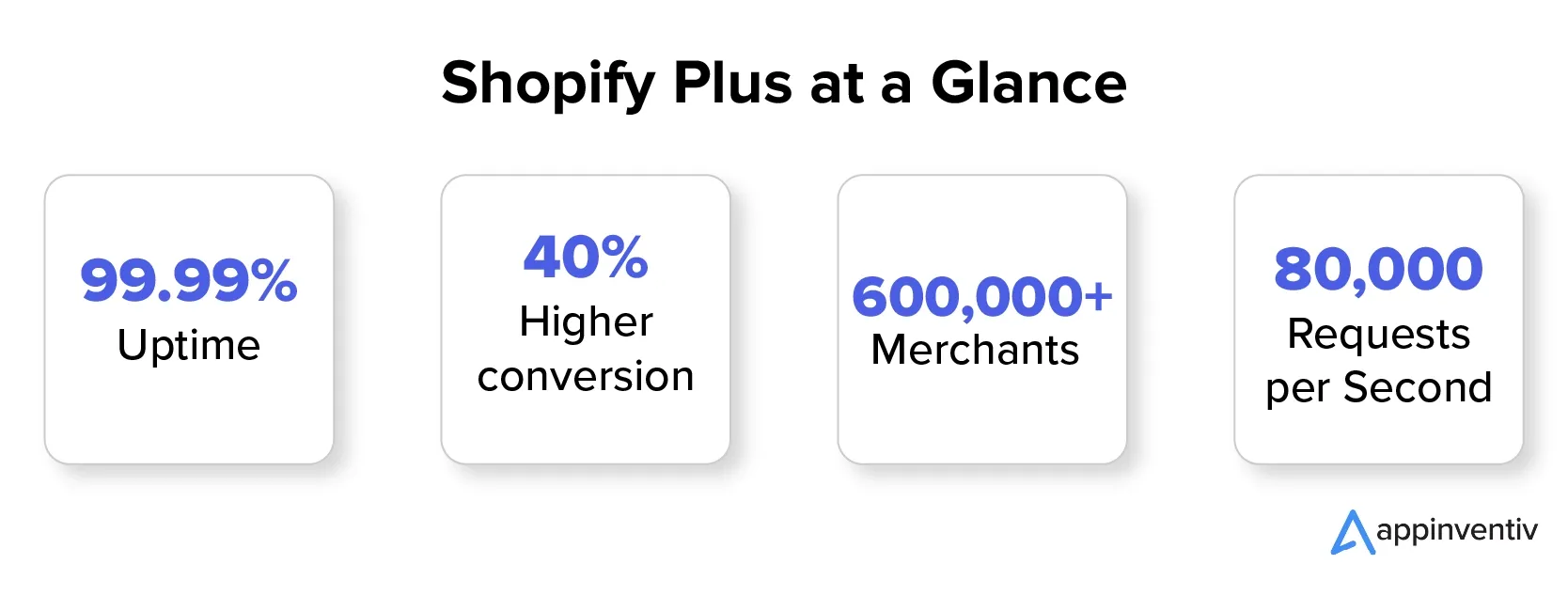 Shopify Plus neural commerce premium pricing - BCI Hype Tax: Shopify Plus 2026 Pricing for Neural Commerce [Unpacked]