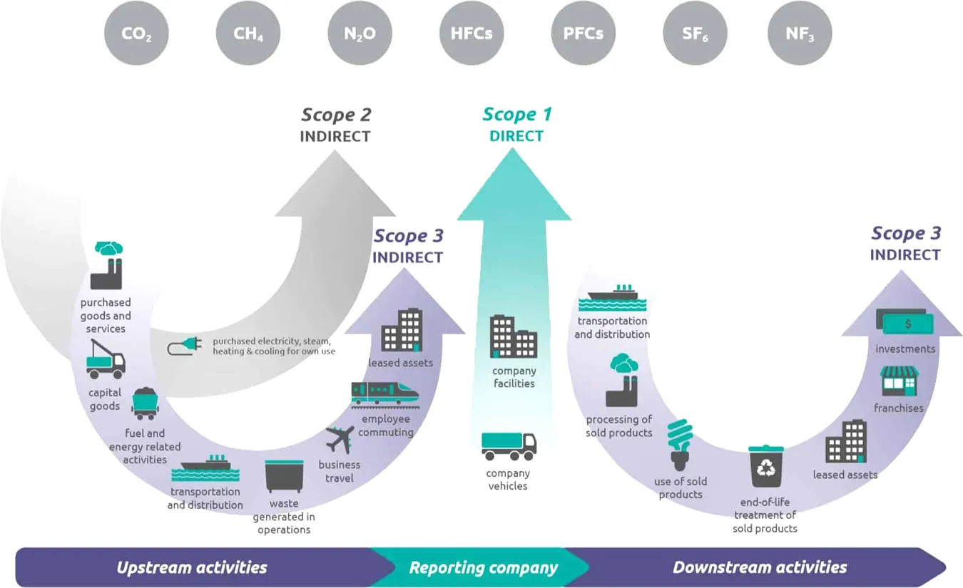 E-commerce supply chain carbon footprint - Shopify Plus: Your 2026 Carbon Tax Bill? [Optimize Costs Now]