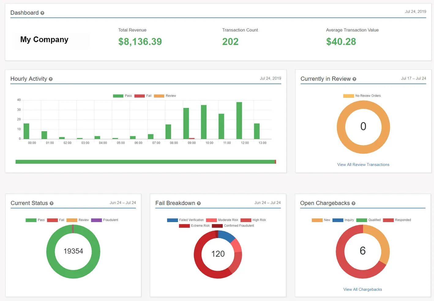Shopify Plus: The [7-Step] Chargeback Disarmament Blueprint Cover Image