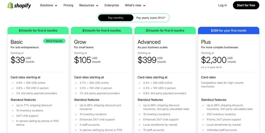 Human capital transforming Shopify Plus pricing - Shopify Plus Cost Optimization: Human Capital & App Fees