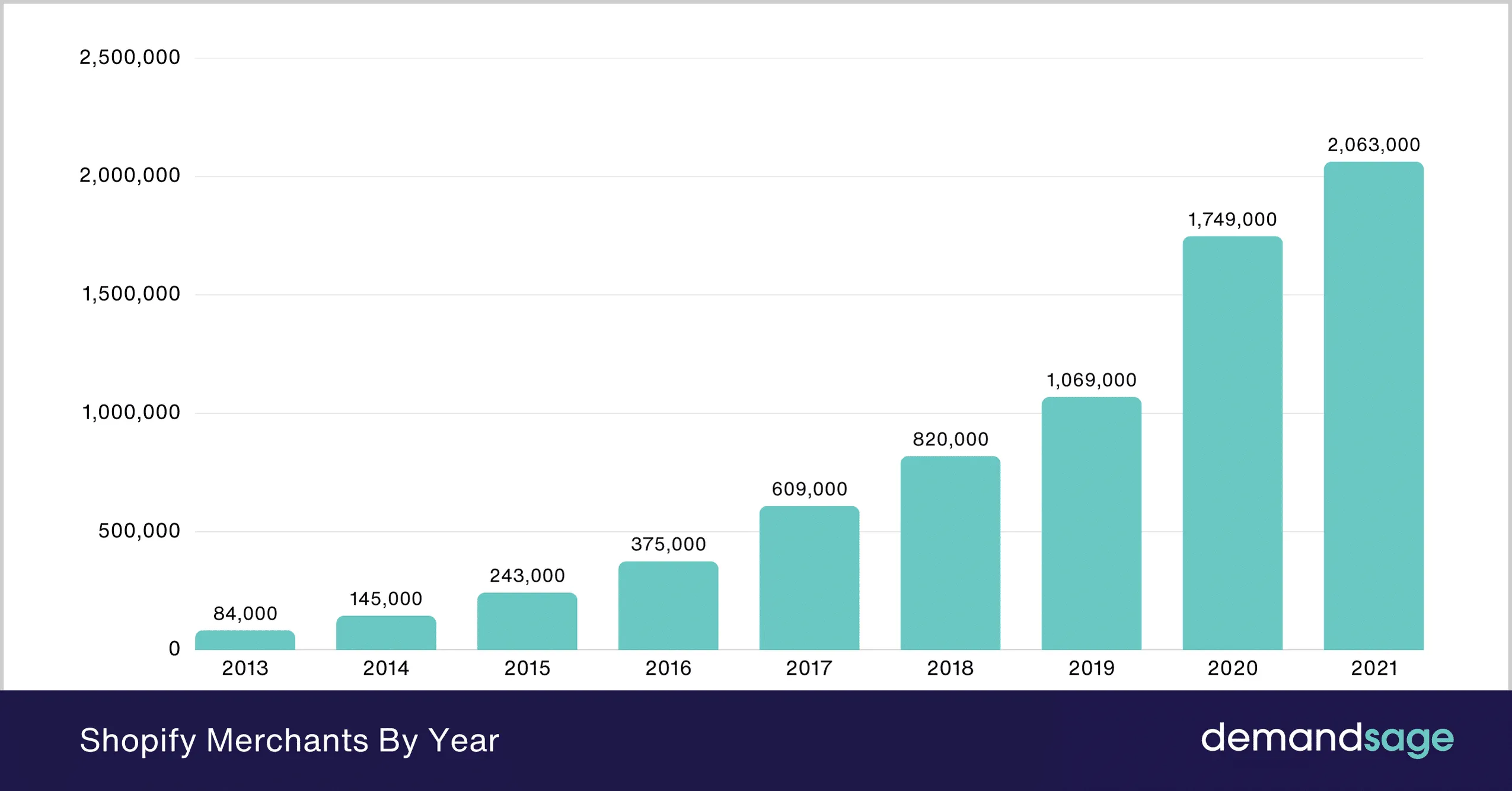 Shopify Plus Sales Decline? Unmask 7 Hidden Technical SEO Flaws Cover Image