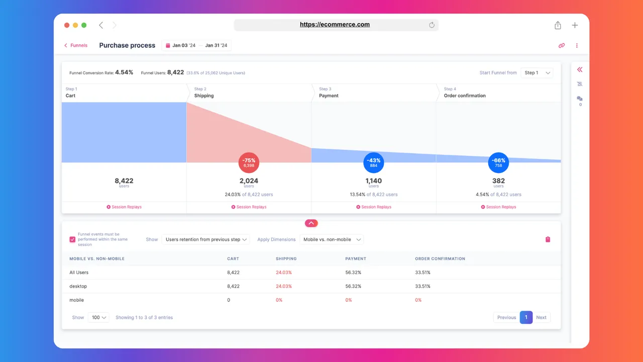 Shopify Plus email CRO analytics dashboard - Shopify Plus Emails: Skyrocket CRO & LTV [Expert Guide]