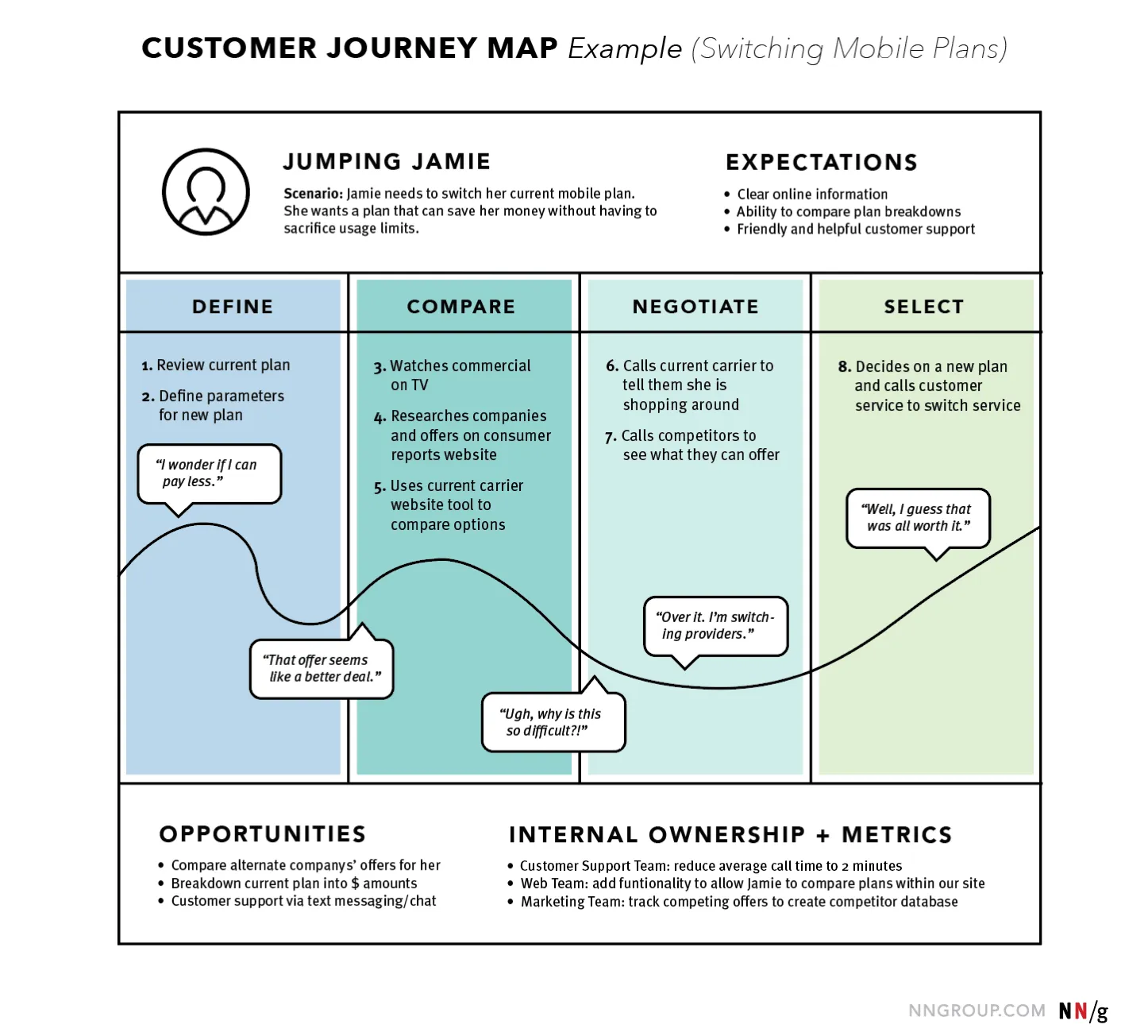 Global e-commerce user journey map - Shopify Plus Blueprint: 7 Pillars for Enterprise Performance [UX, SEO, PM]
