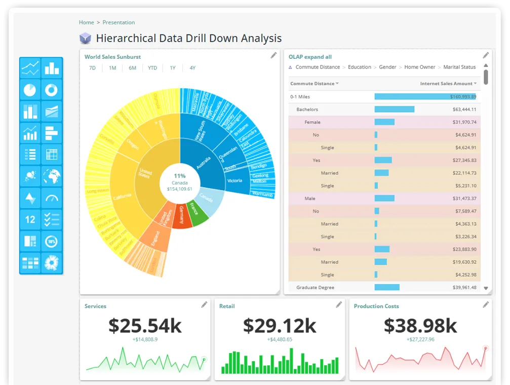 E-commerce geo-dynamic threshold analytics dashboard - Master Shopify Plus CRO: Geo-Dynamic Free Shipping Strategy