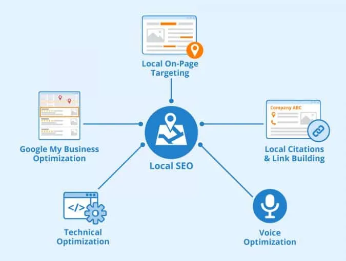 Shopify Plus: Stop the JS Over-Engineering Levy [2026 Cost Guide]