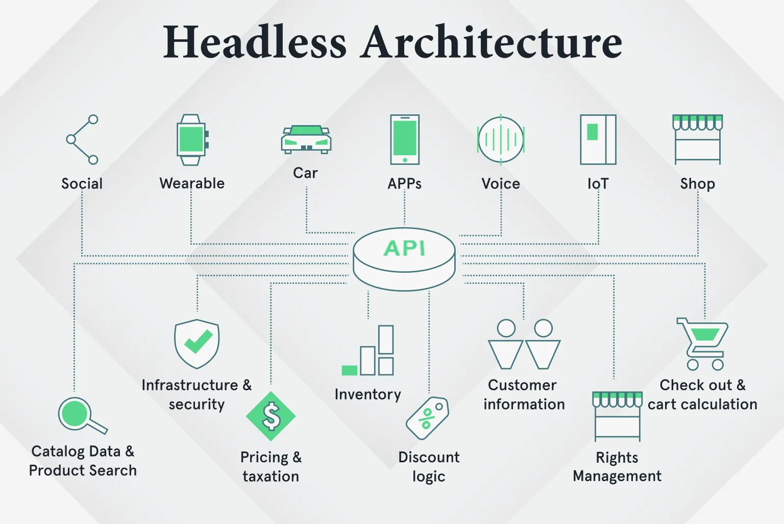 Shopify Plus: Decimate Integration Costs [JavaScript Microservices]