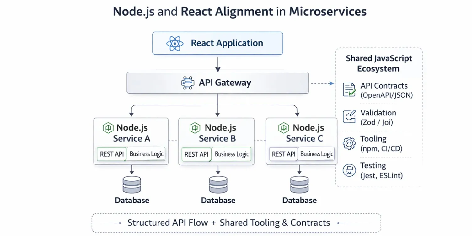 javascript microservices modular architecture diagram - Shopify Plus: Decimate Integration Costs [JavaScript Microservices]