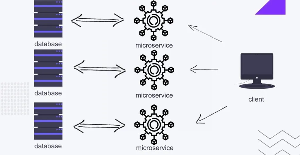 Shopify Plus: Neural Integration by 2026 [Latency Solved] Cover Image