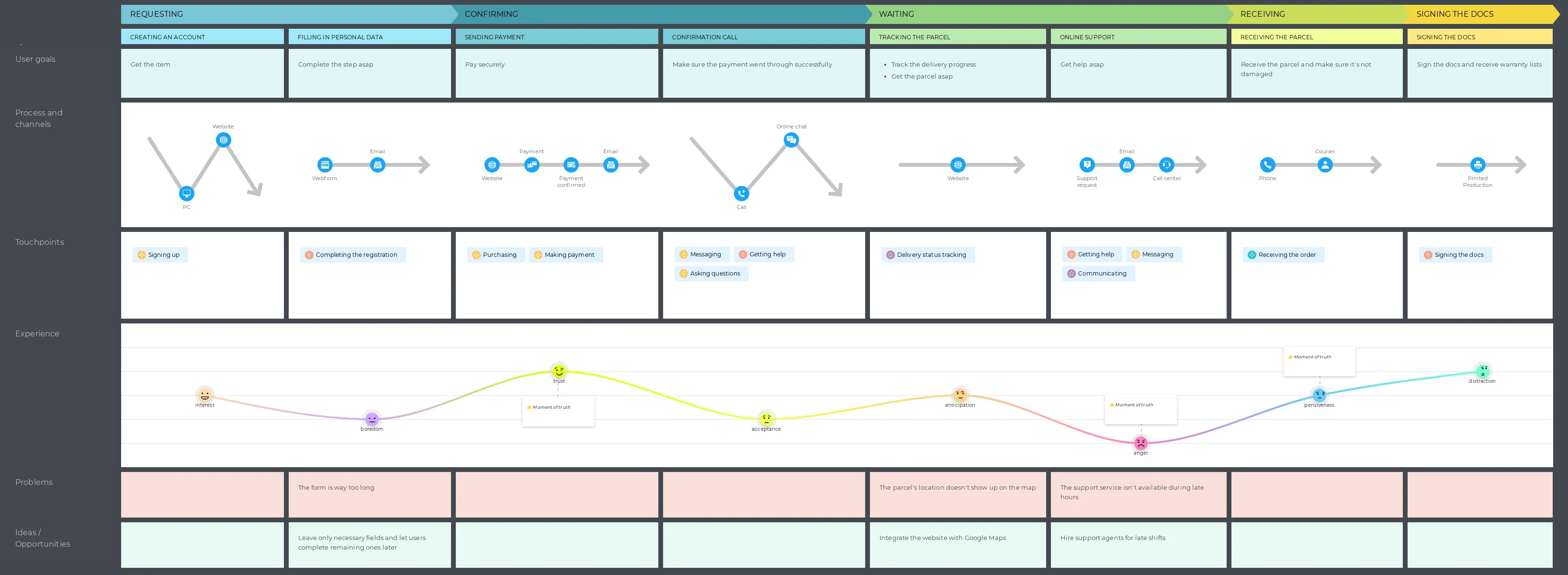 Anticipatory e-commerce real-time customer insights - Shopify Plus: Neural Integration by 2026 [Latency Solved]