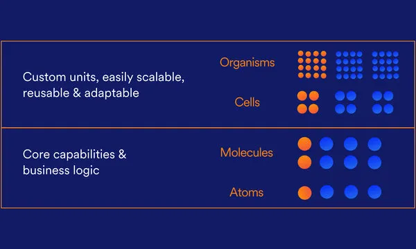 Shopify Plus PDP: Atomic Blocks & AI Merchandising