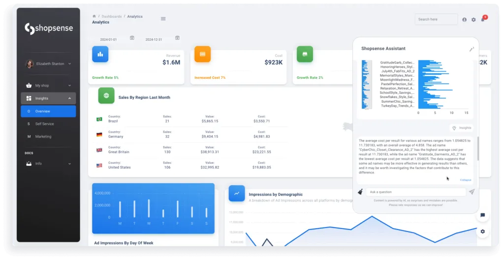 AI powered e-commerce merchandising dashboard - Shopify Plus PDP: Atomic Blocks & AI Merchandising [2024 Guide]
