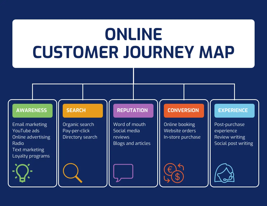 Shopify Plus: Reverse Sales Decline with CRO Playbook
